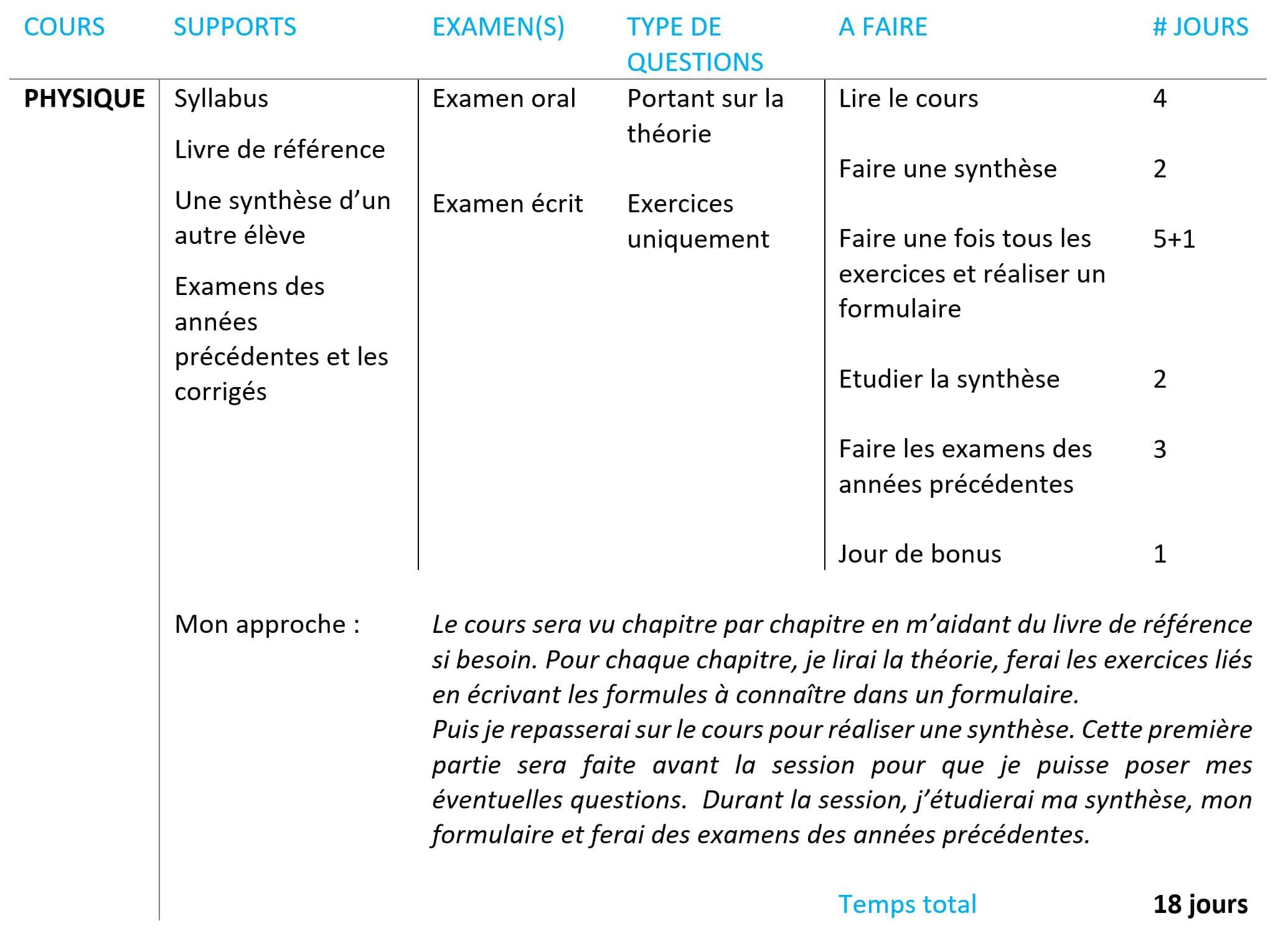 découvrez comment établir un planning d'étude efficace pour maximiser votre productivité et maîtriser vos connaissances. optimisez vos séances d'étude avec des astuces pratiques et des méthodes adaptées à vos besoins.